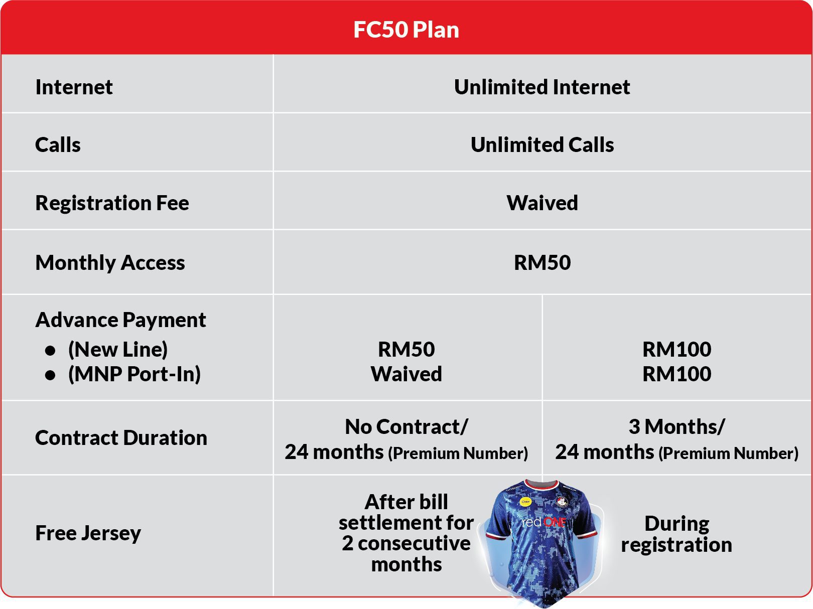 FC50 unlimited postpaid plan price